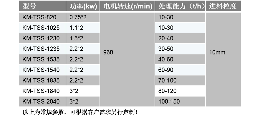 脫水篩技術參數(shù)