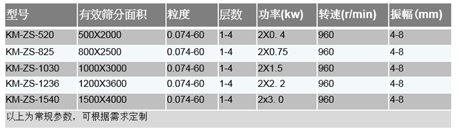 直線篩技術參數