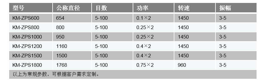 技術參數(shù)